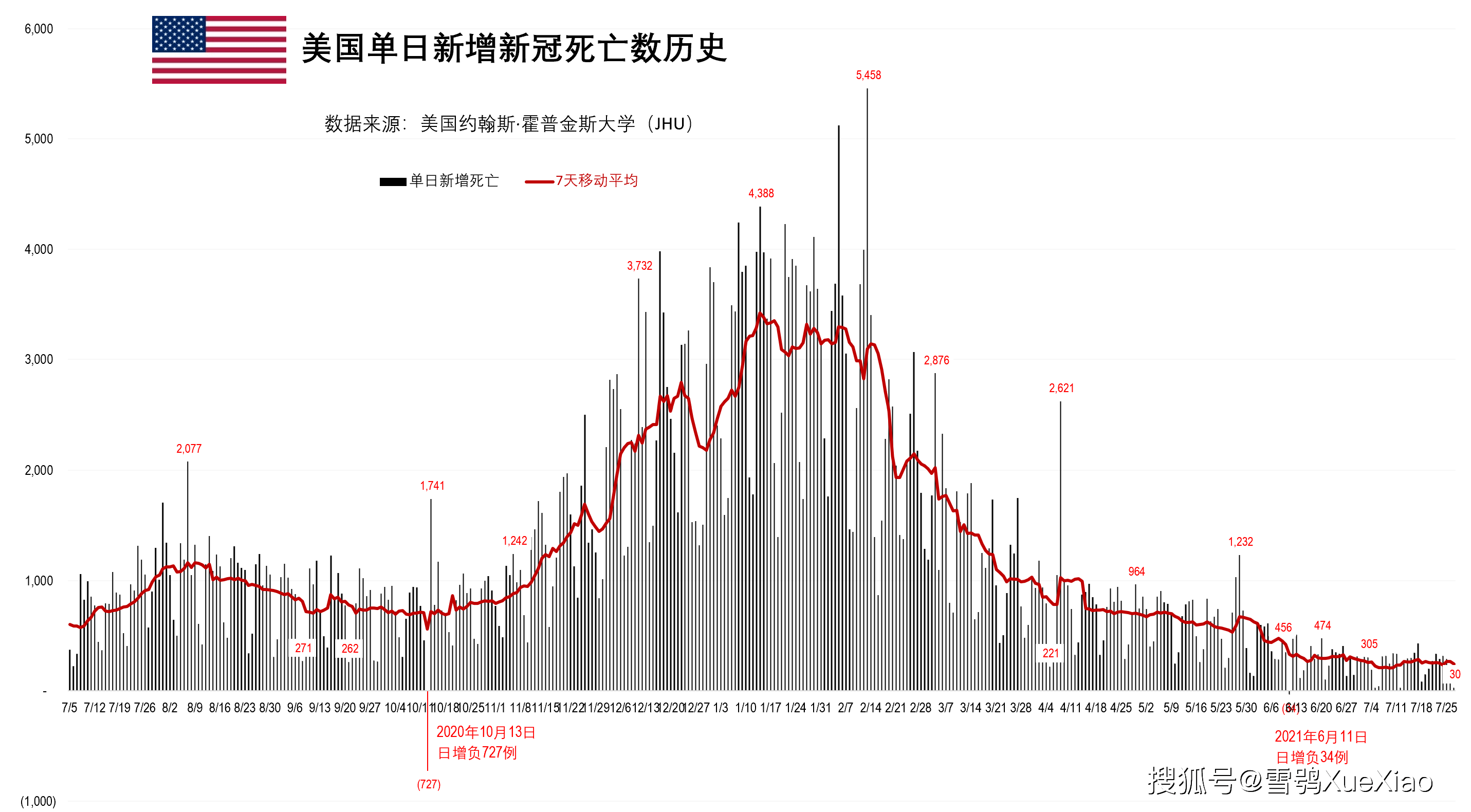 美国新冠疫情最新动态全面解析