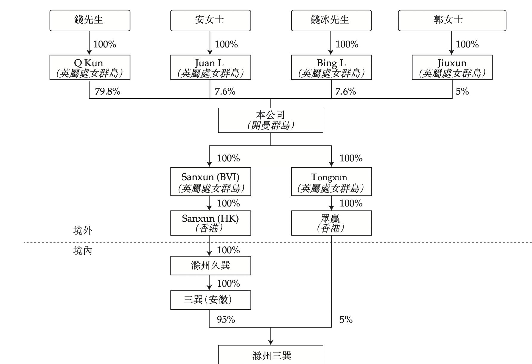 三巽控股上市进展，迈向资本市场的坚实步伐及未来展望