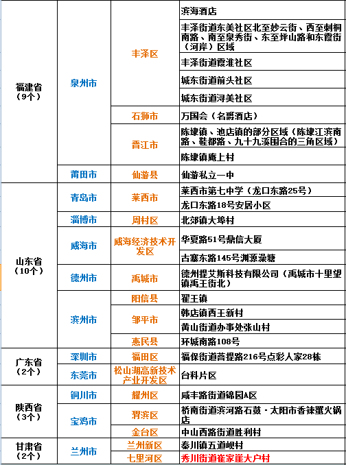 全国中风险地区最新名单及影响分析