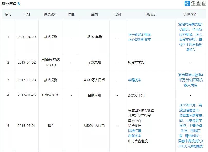 泡泡玛特上市最新动态，市场趋势、业绩及前景展望