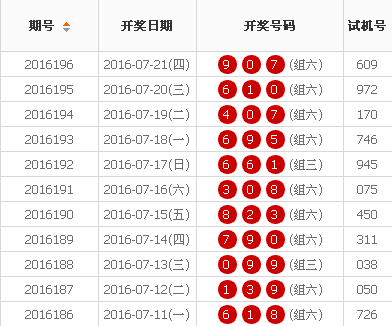 山东群英会最新开奖走势图深度解析与预测