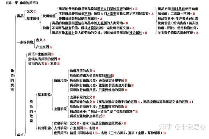 时代背景下的政治理论与实践，探究高中政治最新知识点