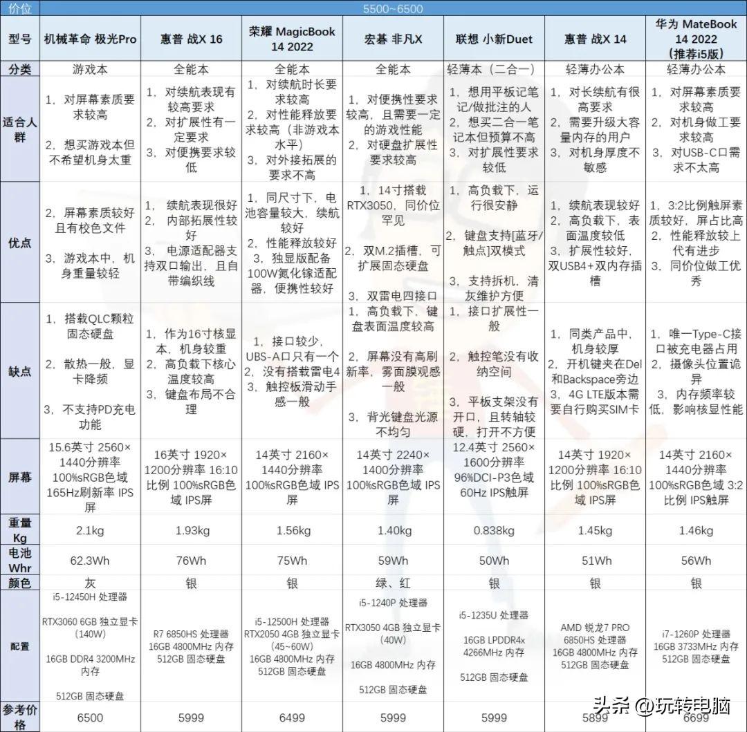 最新笔记本电脑技术革新与未来展望