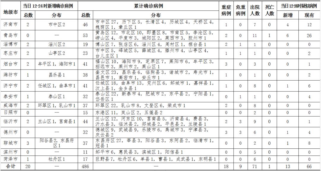 2025年1月4日 第3页