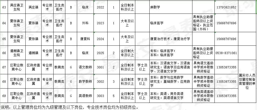 新泰市交通运输局招聘启事概览