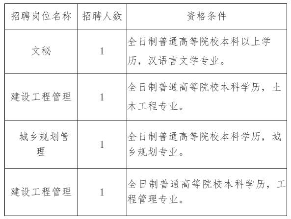 加格达奇区住房和城乡建设局最新招聘公告及细节解读