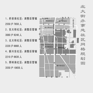 东大路社区未来发展规划揭秘，打造宜居宜业城市典范