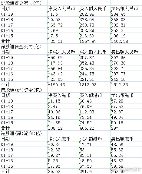 沪港通资金流入最新深度解析