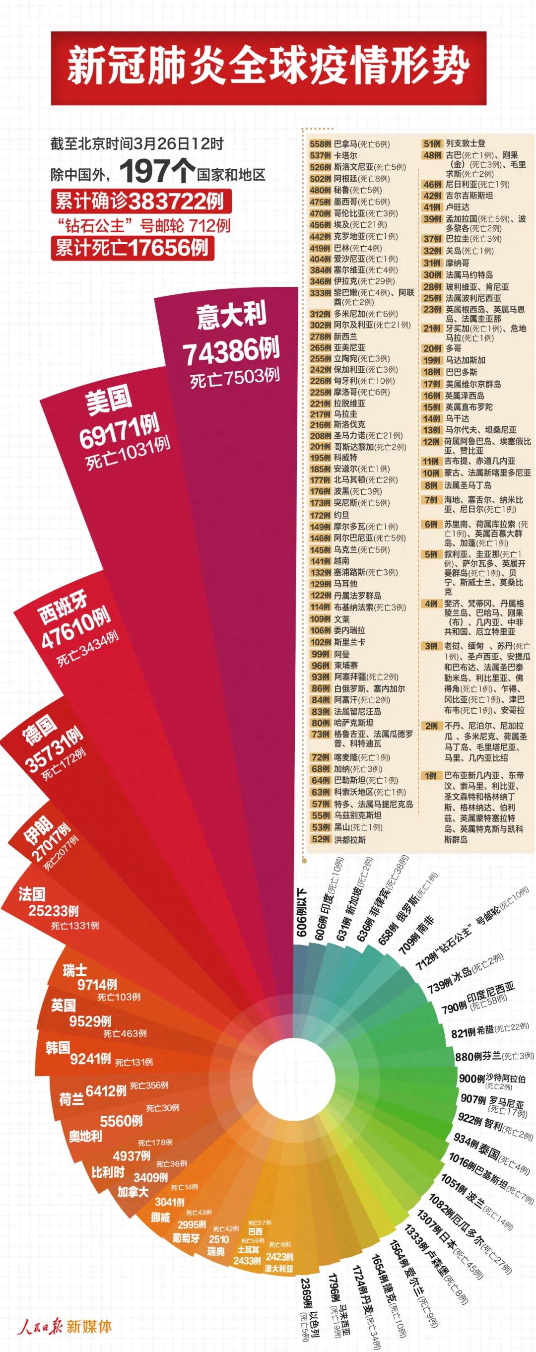 全球共同抗击疫情的挑战与前景，聚焦新冠肺炎最新消息与美国进展影响全球动态分析