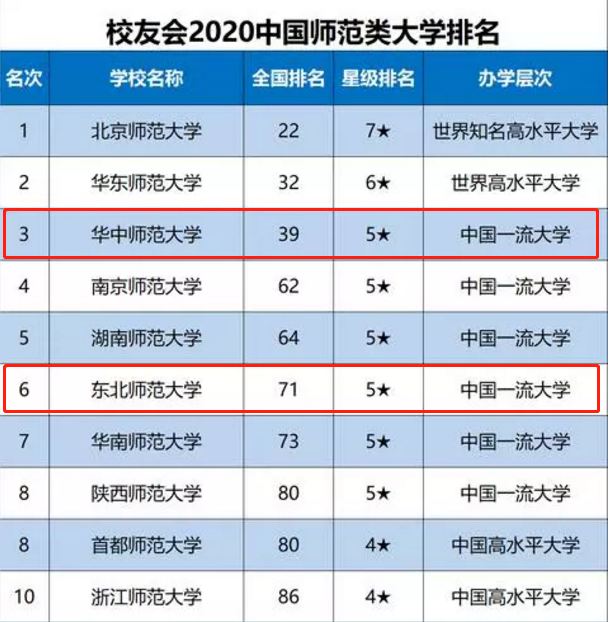 双一流A类大学排名及影响力深度解析