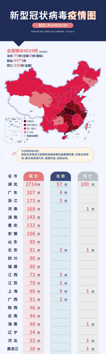 全球视角下的新型冠状病毒最新动态与应对策略