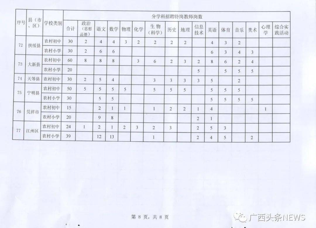 钦南区教育局最新招聘公告概览