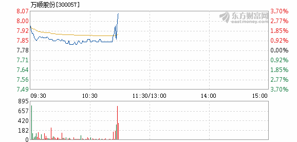 万顺股份股票最新动态全面解读