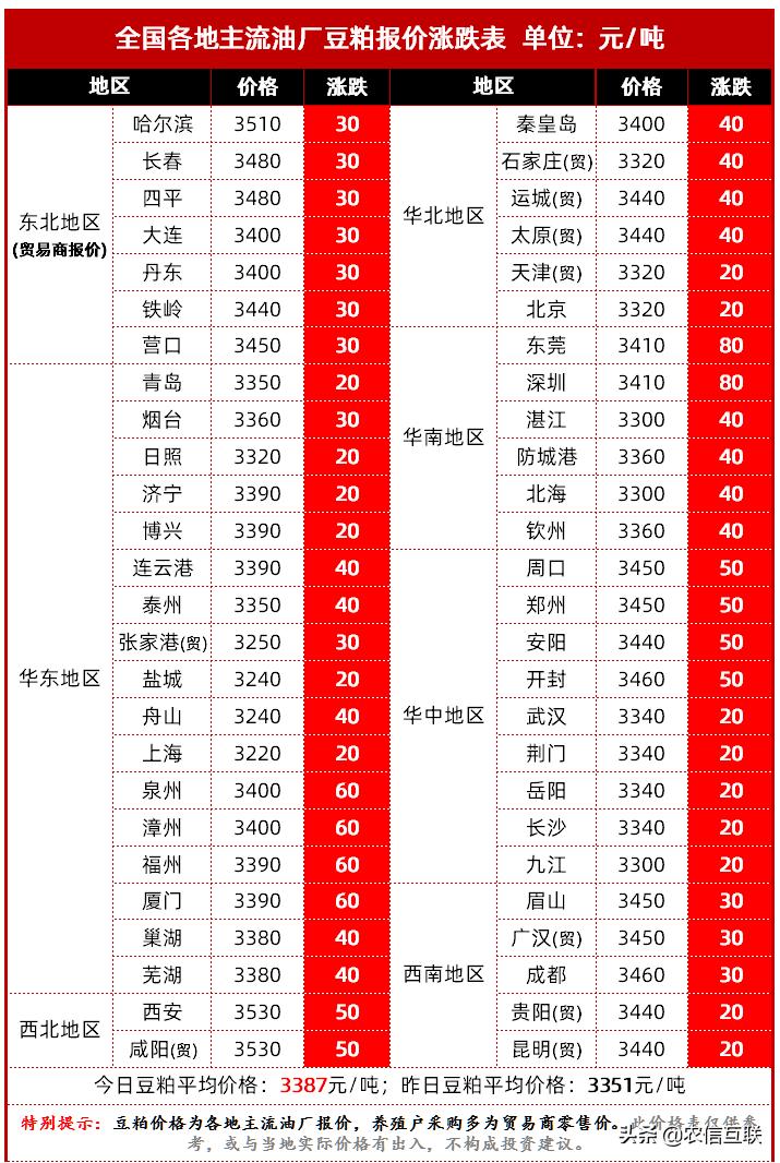 今日豆一期货行情深度解析