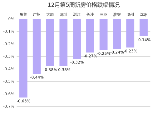 十二月份房价走势最新分析与展望