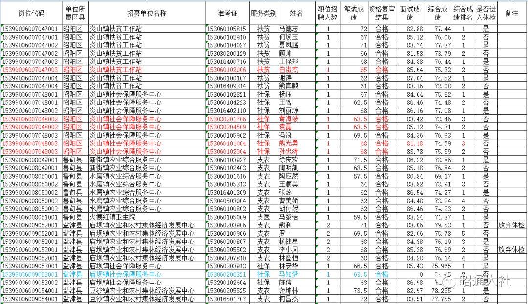 三支一扶面试真题最新解析与热点探讨