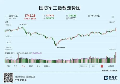 军股市行情最新消息深度解读与分析