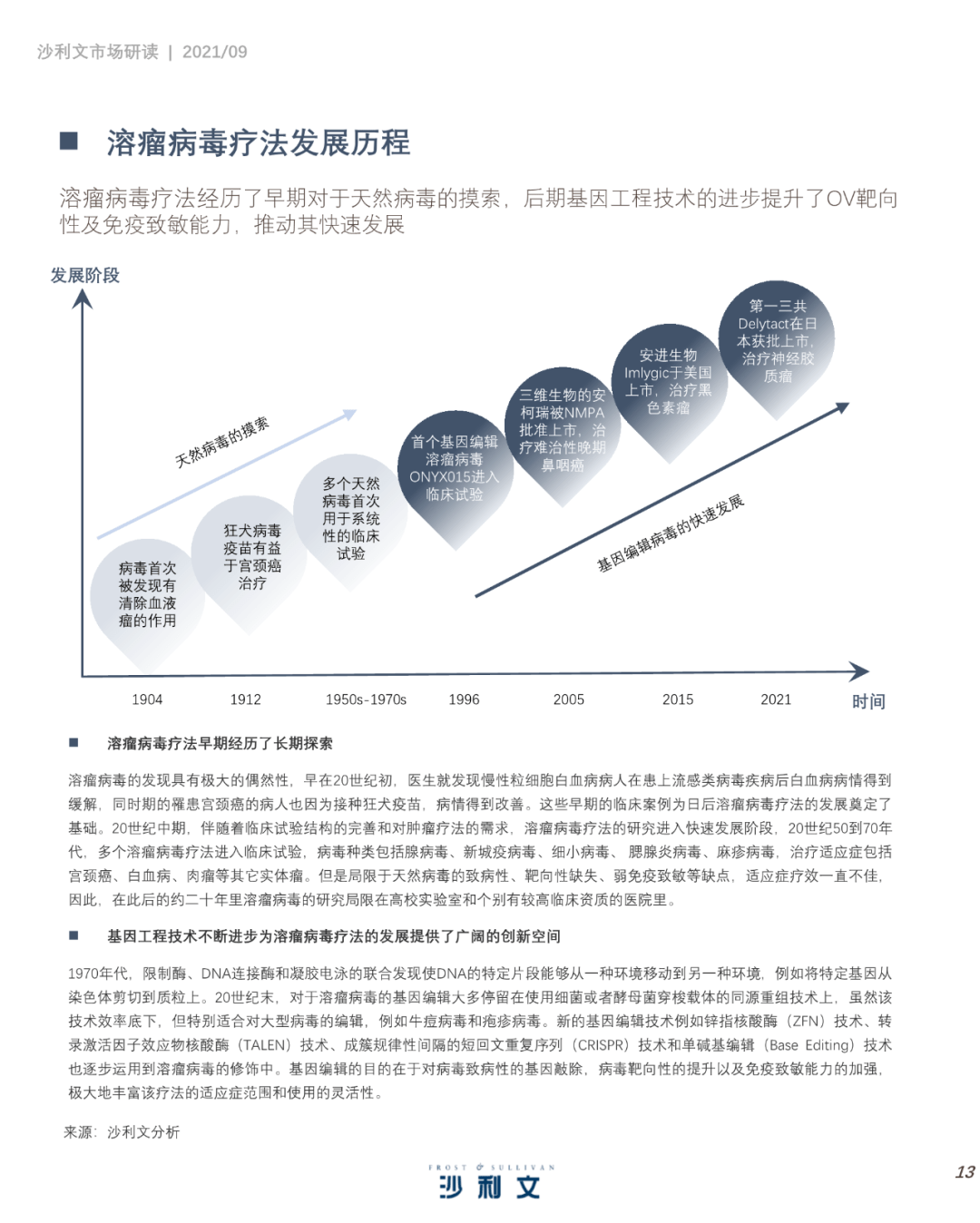 国内溶瘤病毒研究最新进展揭秘