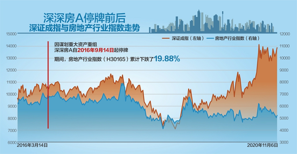 恒大深深房最新利好消息，行业前景展望与未来发展深度解析