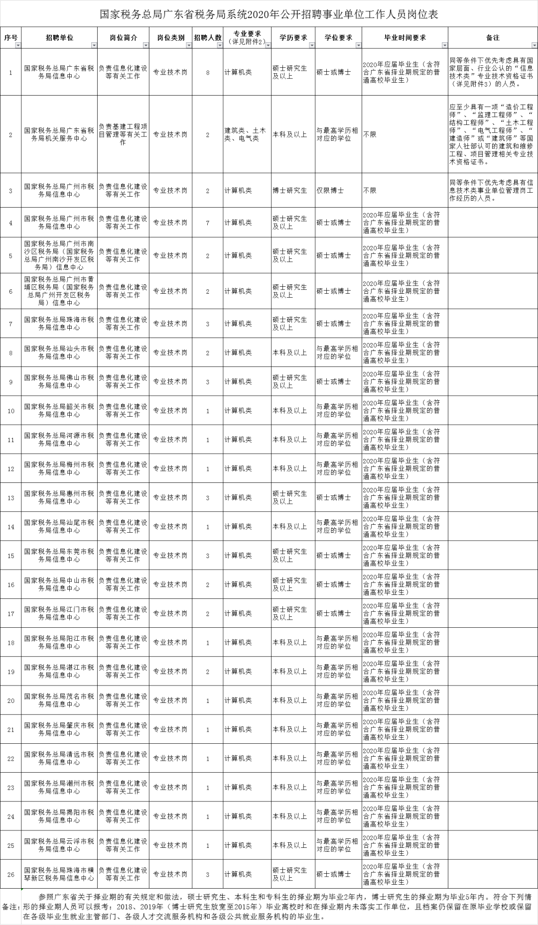 怀化市国家税务局最新招聘公告概览