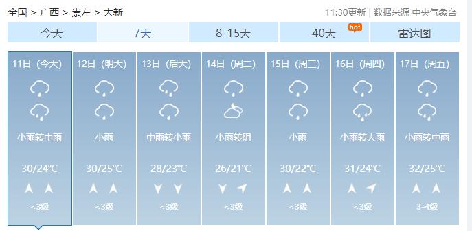 榜圩镇最新天气预报信息速递