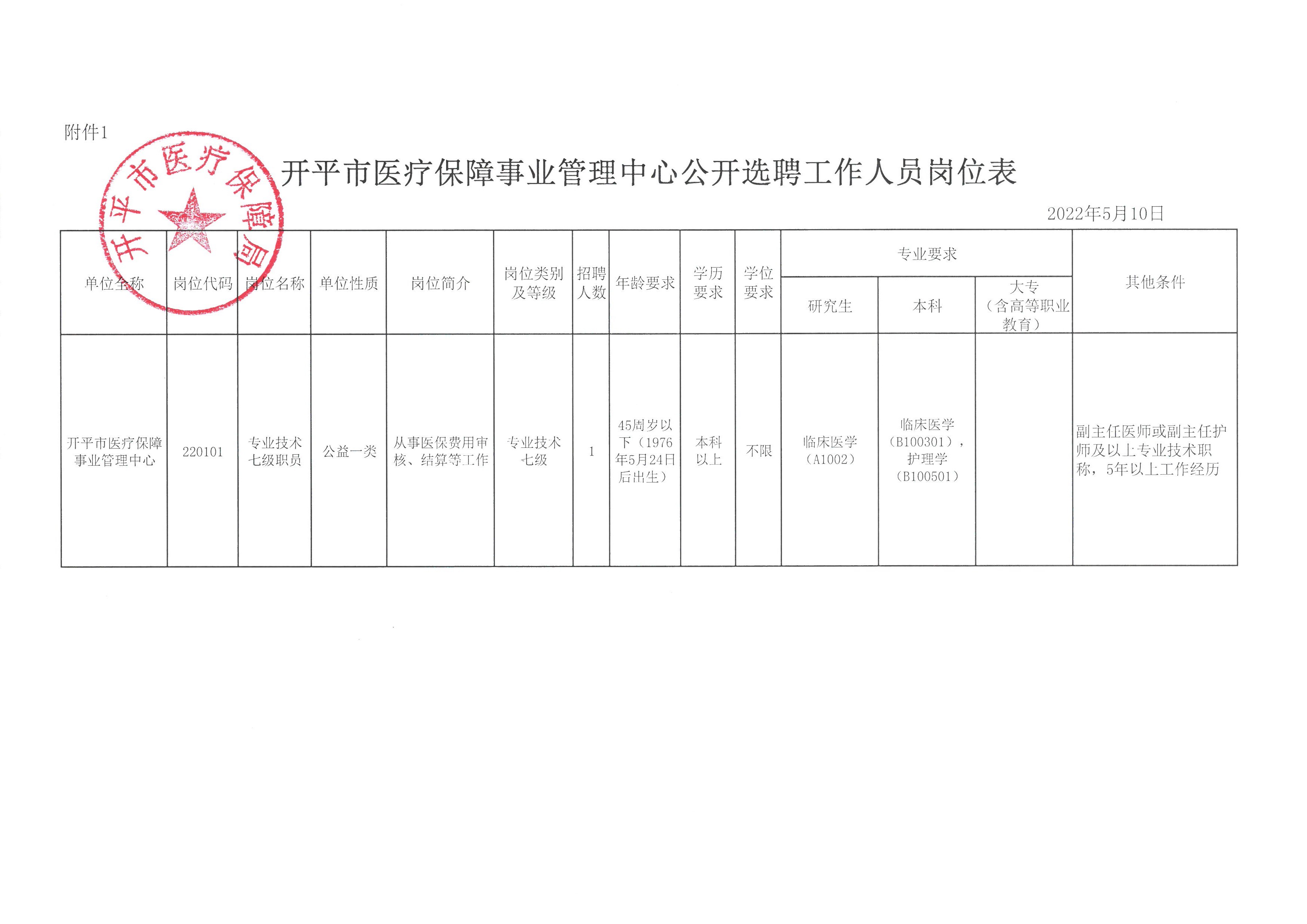 康平县医疗保障局最新招聘信息详解