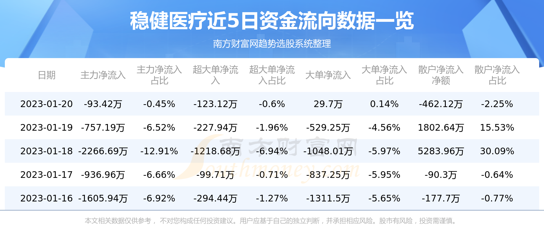 稳健医疗发行价最新动态，市场走势及投资者关注焦点揭秘