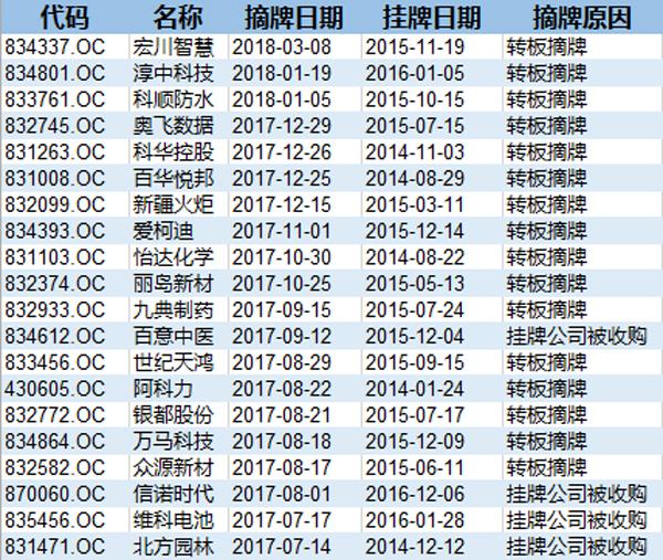 新三板最新政策出炉，影响与展望分析