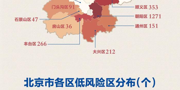 北京高风险地区概况及最新防控措施