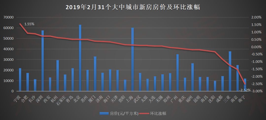 2019年全国房价走势最新消息，市场趋势分析与展望报告