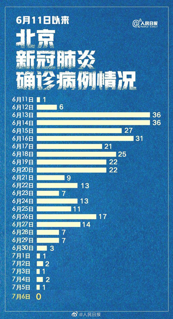 京新冠肺炎疫情最新消息全面解读