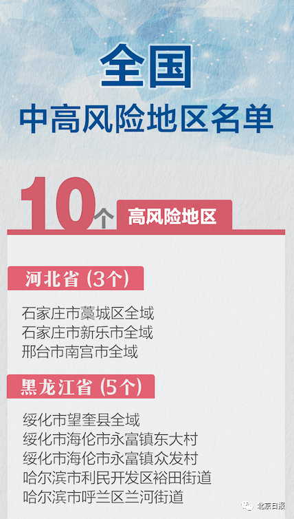 北京高中低风险地区疫情防控最新动态分析