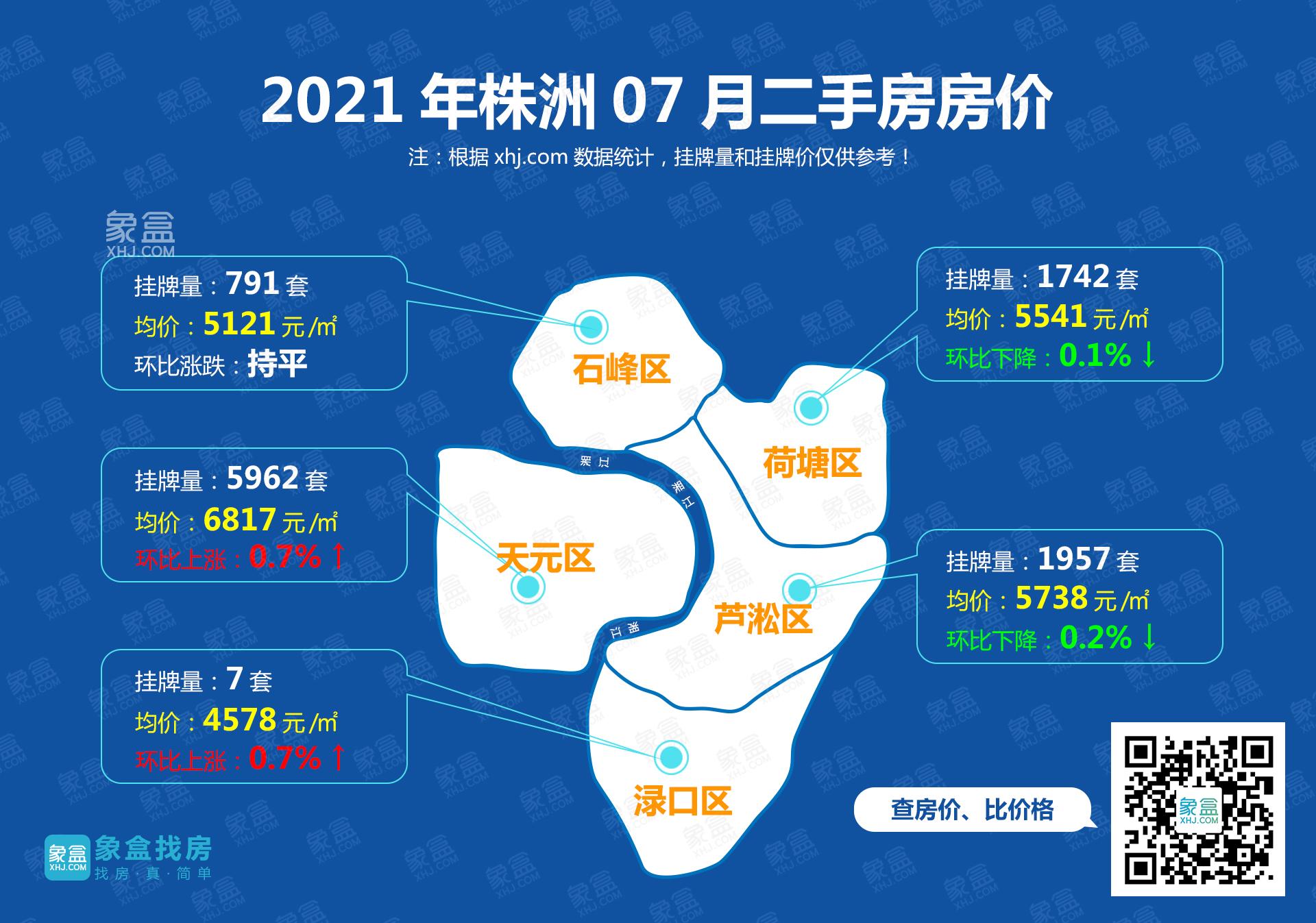 株洲市天元区最新房价动态分析