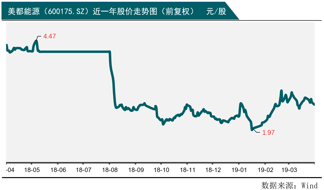 美都能源最新动态更新