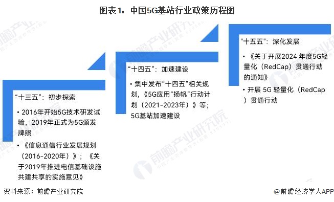 新基建5G最新政策深度解读与分析