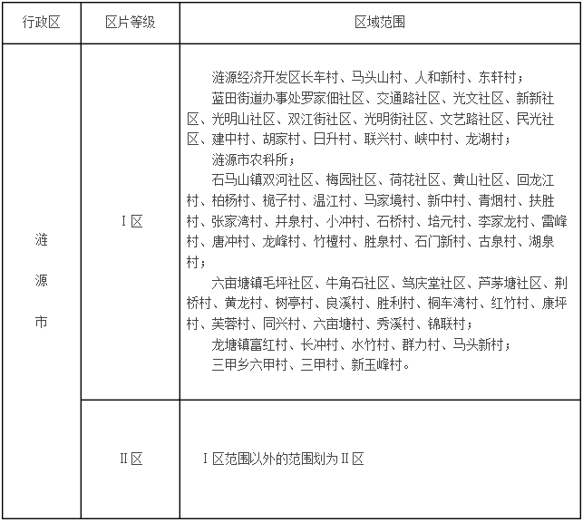 娄底市征地拆迁补偿最新标准详解