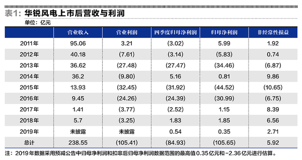 华锐风电股份最新消息全面解读