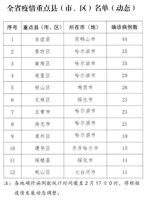 黑龙江疫情最新动态，坚定信心，共克时艰