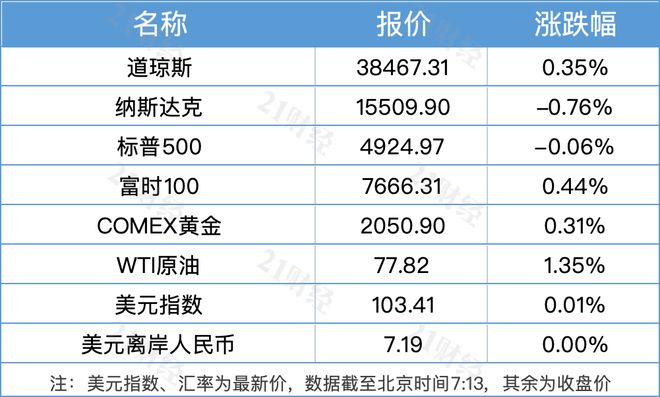 价格上涨产品最新动态，市场趋势与潜在影响深度解析