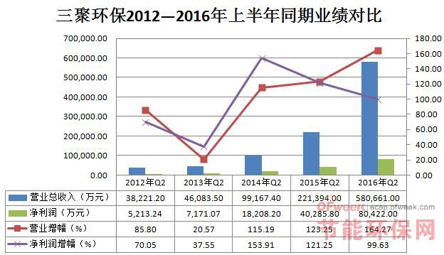 三聚环保公司最新消息深度解读报告