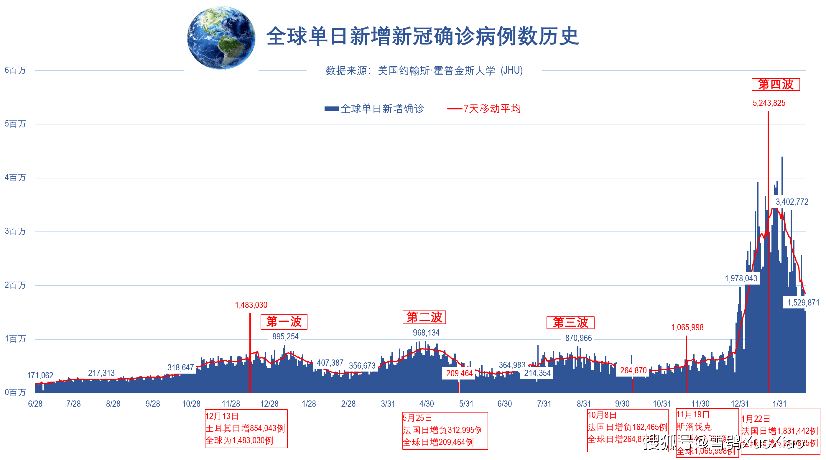 全球新冠疫情最新人数更新，全球疫情现状与应对策略