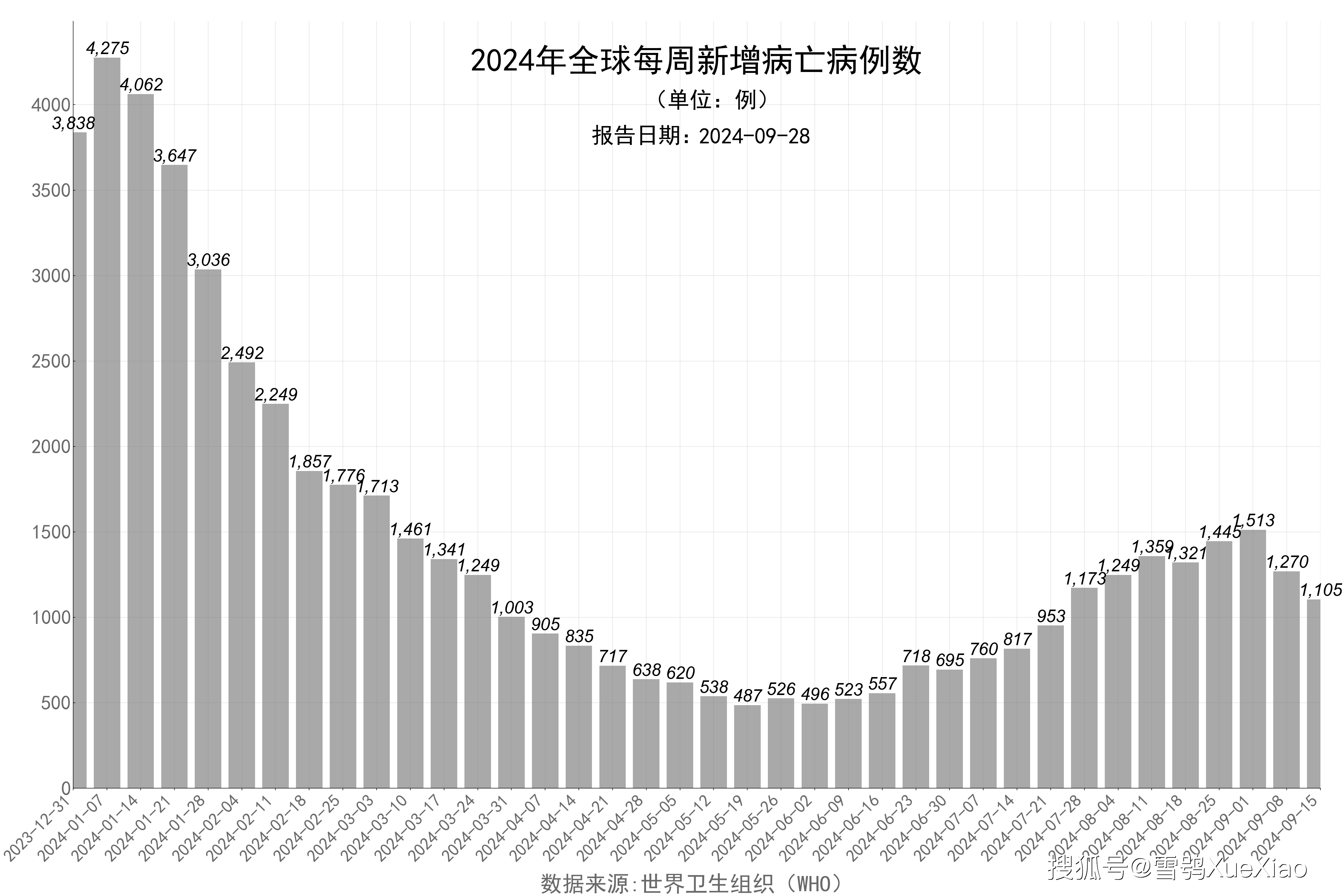 全球疫情最新报告，抗疫进展、挑战依旧严峻