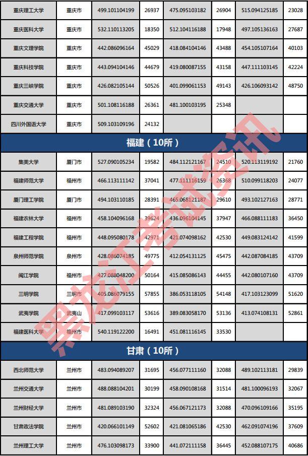 黑龙江高考成绩最新动态，揭晓时刻及多元评价体系改革进展