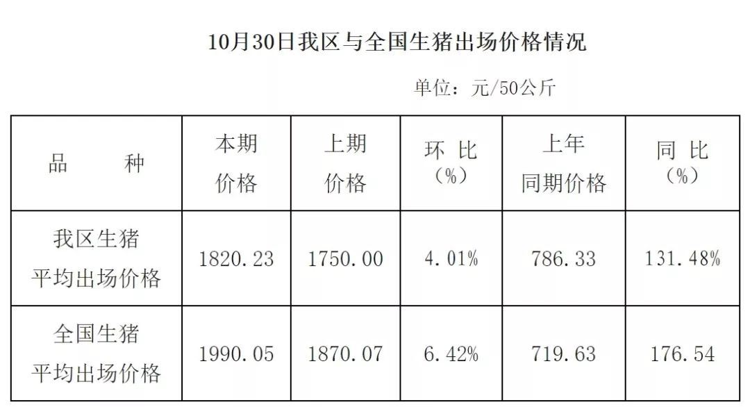 内蒙古生猪价格行情最新分析