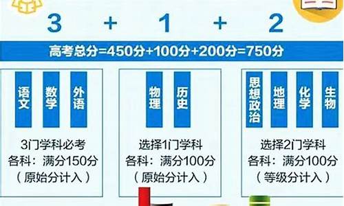 江苏高考改革最新方案，探索突破，迈向多元化评价体系