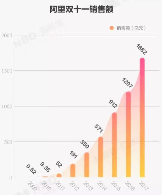 拼多多双十一交易额刷新纪录，电商新纪元再启航