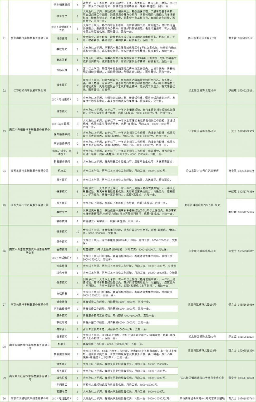 北市场街道最新招聘信息全面解析