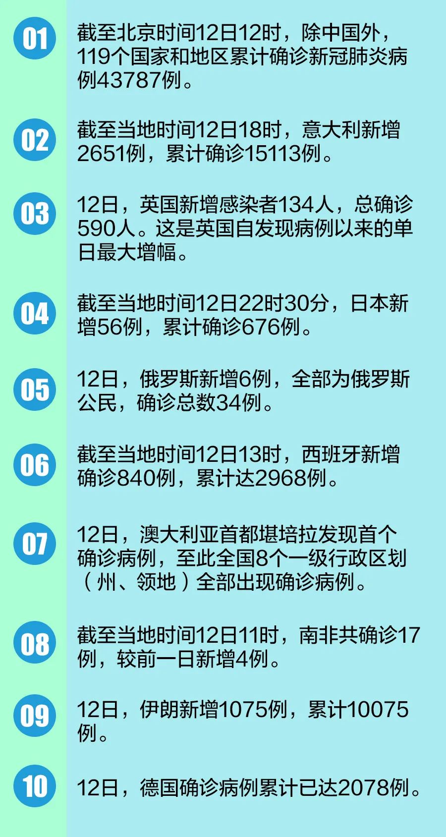 中国新冠肺炎最新更新消息（XXXX年XX月XX日报告）