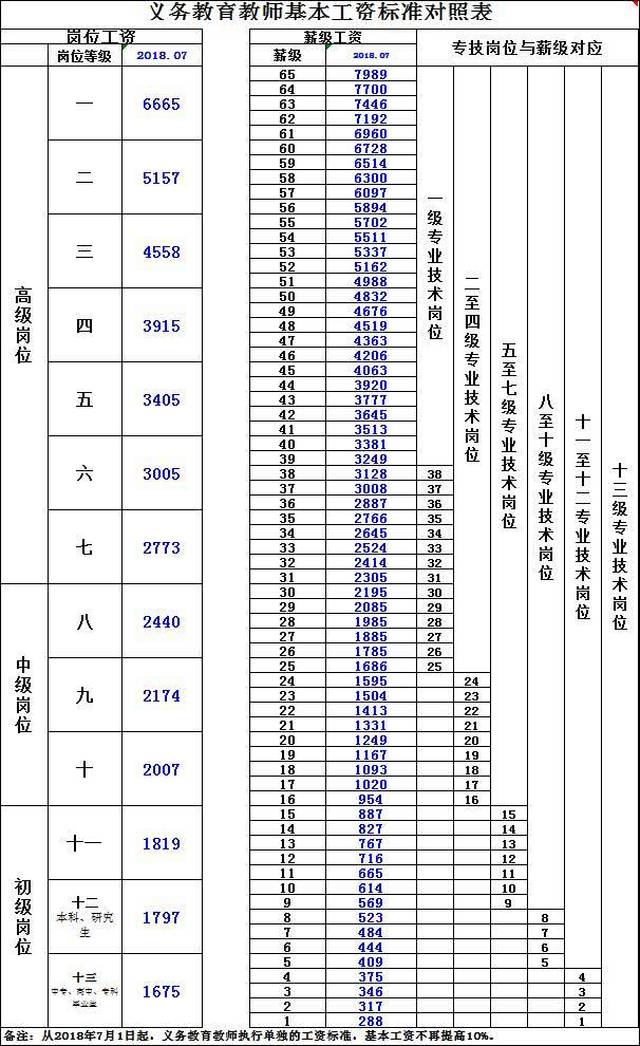 2019年教师工资上涨最新展望