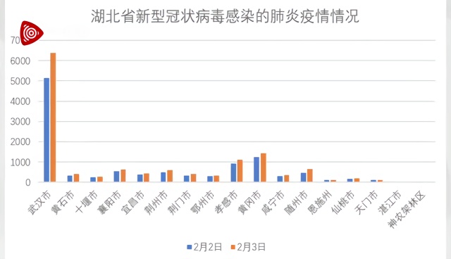 国家最新进展，持续监控疫情，积极应对防控措施加强